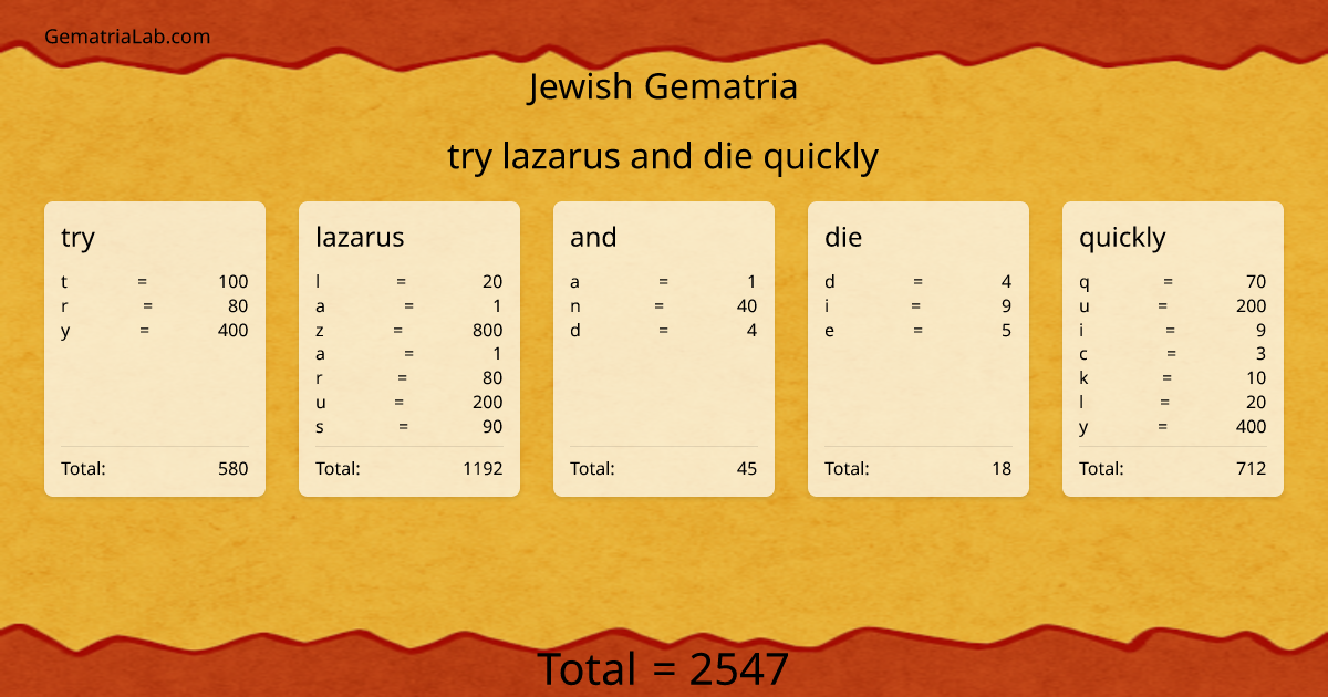 try lazarus and die quickly in jewish Gematria